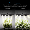 AC Infinity IONPRIME 8 LED Grow Light 730W Adjustable-Angle -  5x5FT