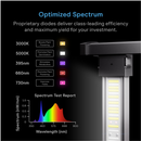 AC Infinity IONPRIME 8 LED Grow Light 730W Adjustable-Angle -  5x5FT
