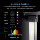 AC Infinity IONPRIME 10 LED Grow Light  1000W Adjustable-Angle - 5x5 FT