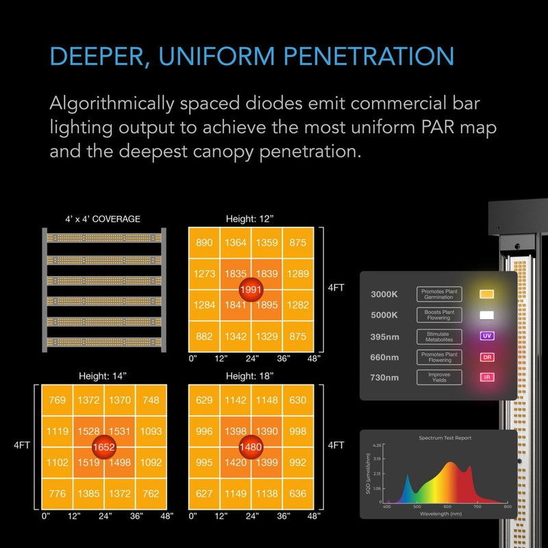 AC Infinity Advance Grow Tent System PRO 4X4 - Indoor Farmer