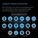 AC Infinity BLUETOOTH/WIFI AI Powered Environmental Controller AI+ - Indoor Farmer