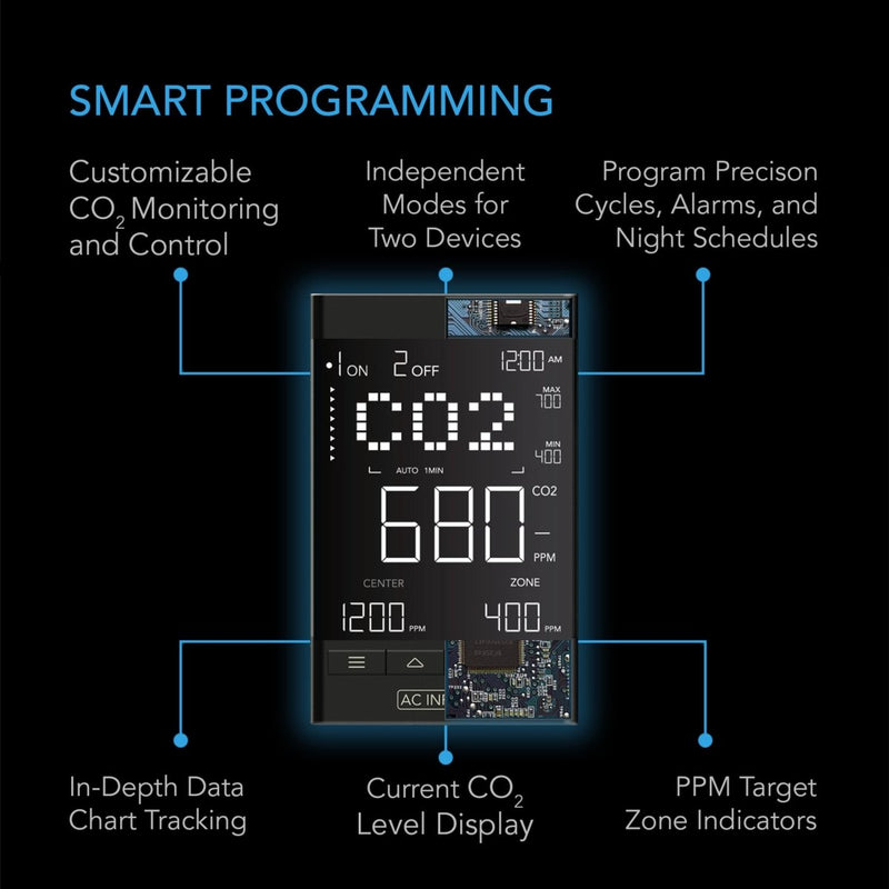 AC Infinity CO2 Controller Smart Outlet Carbon Dioxide Monitor - Indoor Farmer