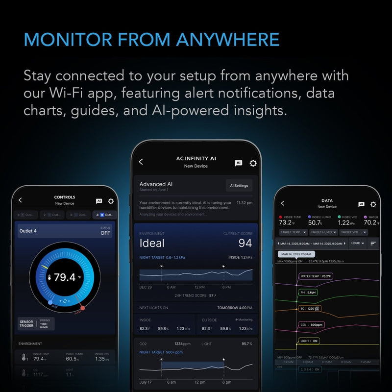 AC Infinity OUTLET AI Environment Controller – 4 Smart WiFi Outlets - Indoor Farmer