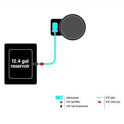 Autopot FLEXIPOT 1Pot System (19L / 5Gal FLEXIPots) w/AquaValve 5.0 - Indoor Farmer