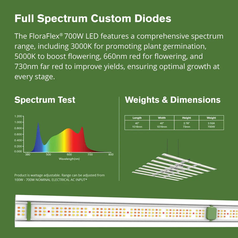 FloraFlex 700W Full Spectrum LED Grow Light 120V - Indoor Farmer