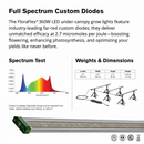 FloraFlex Under Canopy Grow Light 360W, 3 Bars 120V - Indoor Farmer