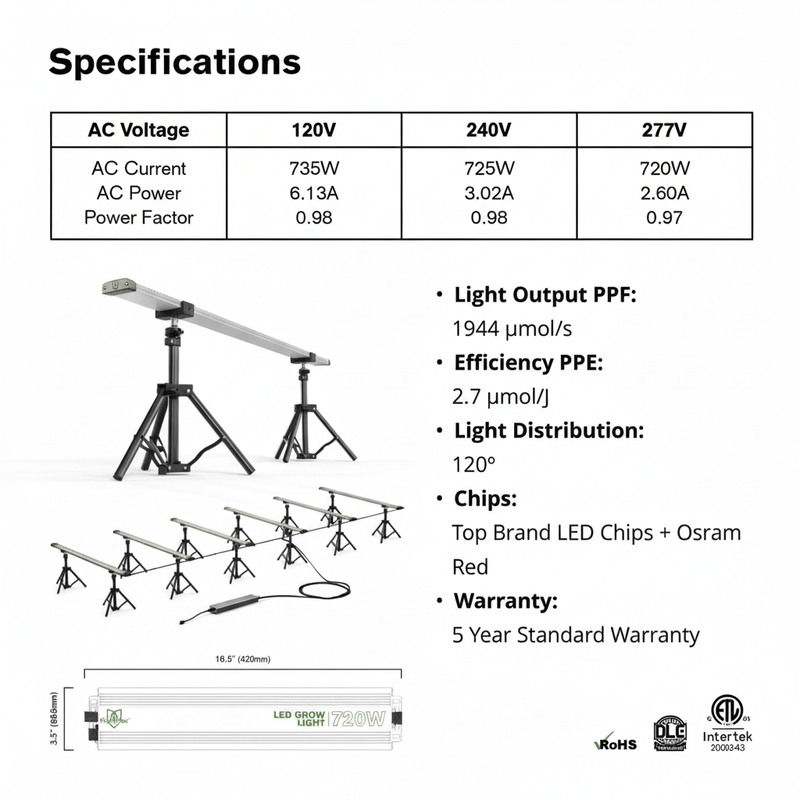 FloraFlex Under Canopy Grow Light 720W, 6 Bars 120V - Indoor Farmer