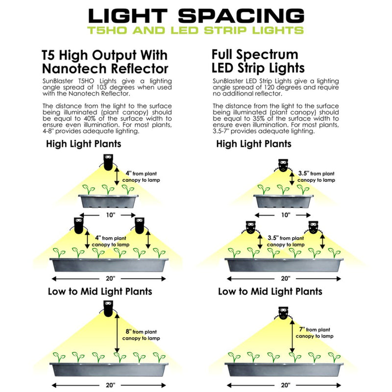 SunBlaster Combo T5HO Strip Light 36 Inch (39W) Each - Indoor Farmer