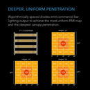 AC Infinity IONFRAME EVO4 Commercial LED Grow Light 300W - 3X3 FT - Indoor Farmer