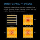 AC Infinity IONFRAME EVO6 Commercial LED Grow Light 500W - 4X4 FT - Indoor Farmer