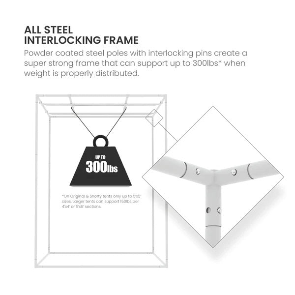 Gorilla Grow Tents SHORTY Series 5'X5' - Indoor Farmer