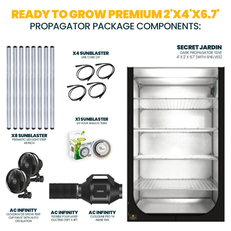 "Ready to Grow" 2'X4'X6.7' PREMIUM Propagator Package - Indoor Farmer