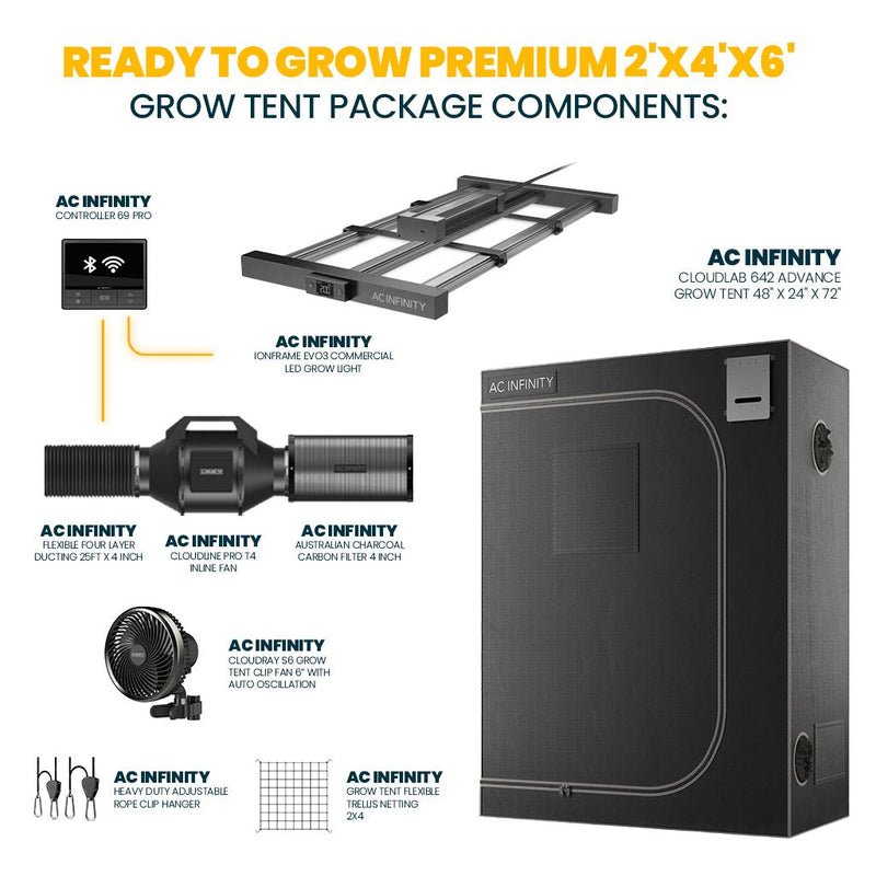 "Ready to Grow" PREMIUM 2'X4'X6' Grow Tent Package - Indoor Farmer